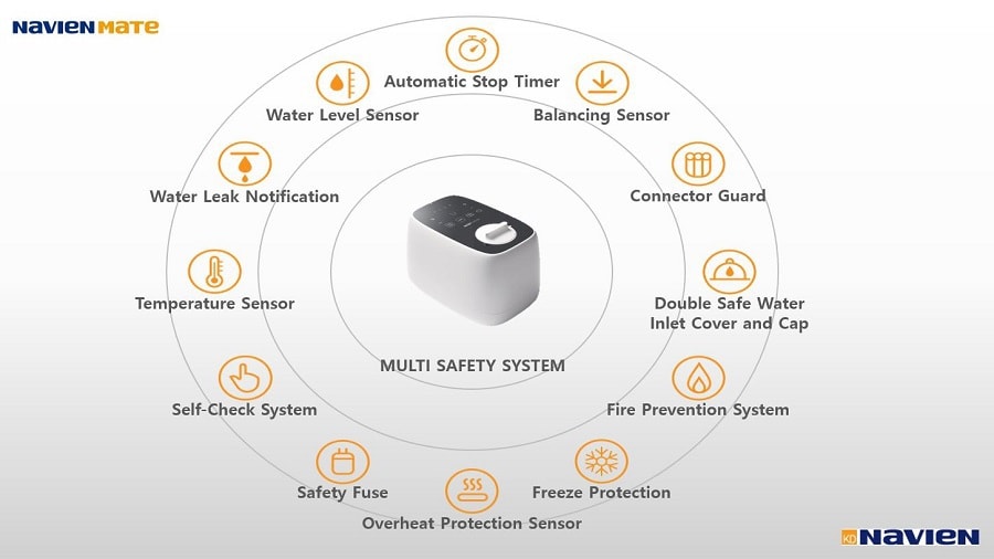 慶東納碧安高級水暖床墊 EQM350 單人床(Single/Twin)