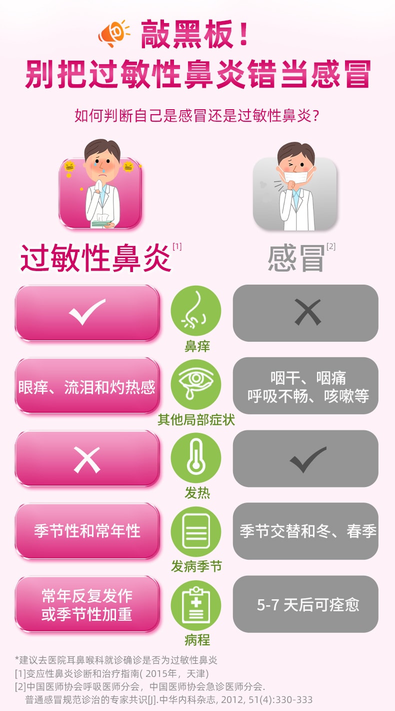 【中國直郵】 三益 鹽酸萘甲唑啉滴鼻液 過敏急性鼻炎專用 鼻塞通鼻神器滴鼻淨 8ml/瓶
