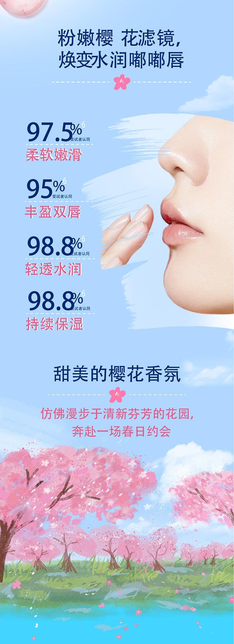 【中國直郵】日本 凡士林 經典護唇霜7g 浪漫初櫻香 光澤水潤