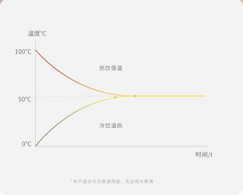 Constant Temperature Mug Warmer – 55°C Heating Pad for Milk & Coffee Without Cup