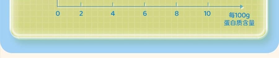 小鹿藍藍 量販裝海洋鱈魚腸 兒童零食 10g×40根