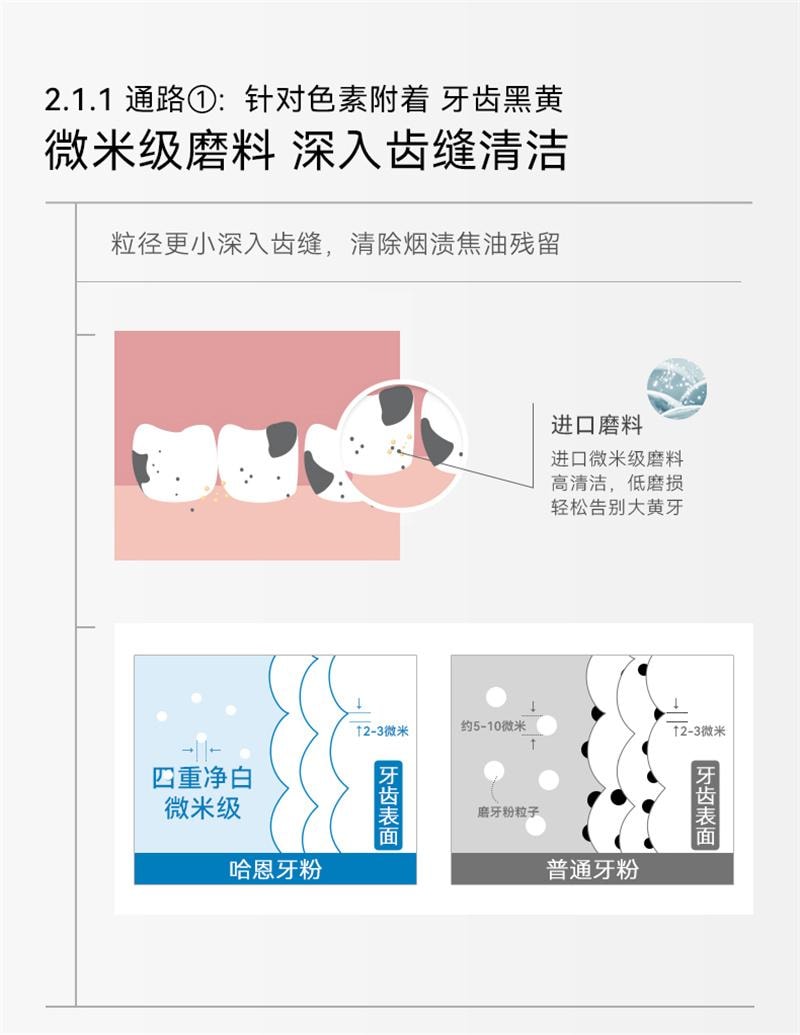 【中國直郵】 哈恩 桃柁酚牙粉洗牙粉去牙漬洗牙齒污垢清潔 70g/盒