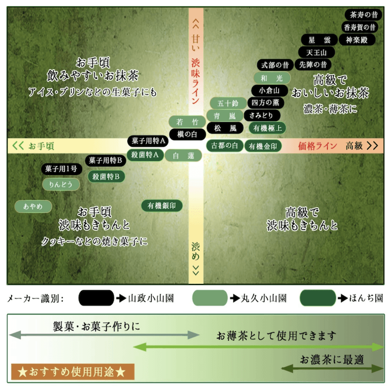 丸久小山園　抹茶 あやめ1kg Amazon | 食品加工用抹茶（あやめ）1Kg | 丸久小山園 | 抹茶 通販