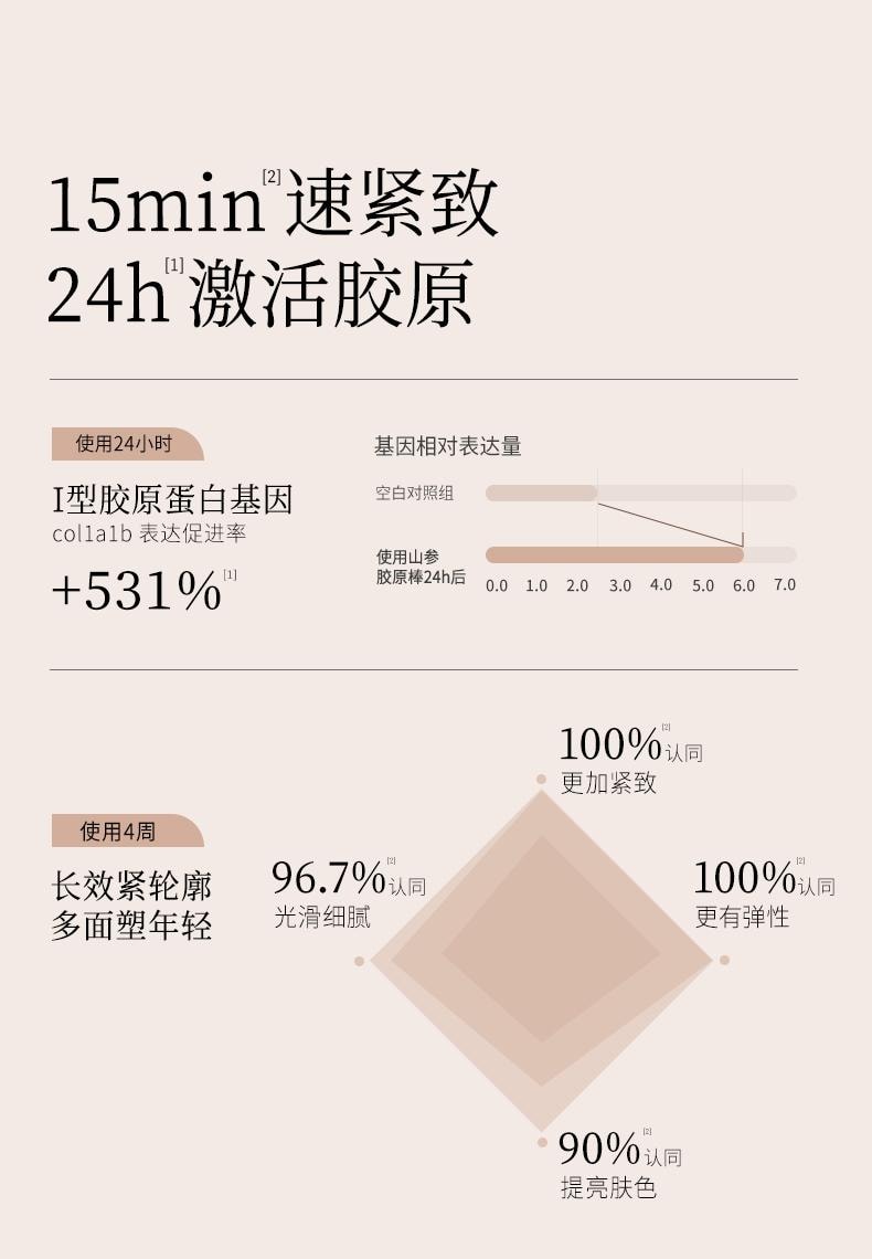 谷雨 山参臻颜紧致次抛精华液1.5ml*30支