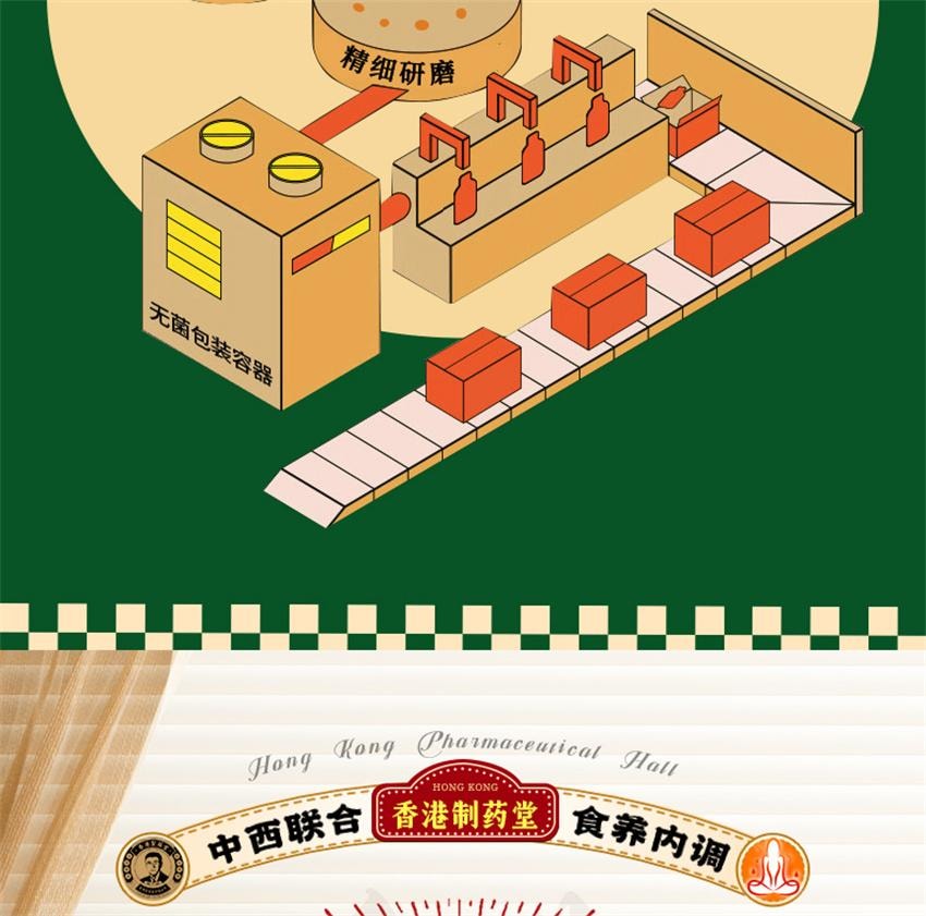 【中国直邮】 香港制药堂 薏仁茯苓雪莲轻湿膏 食养内调 调理脾胃舌苔厚 补中益气 健脾祛湿 200g/盒