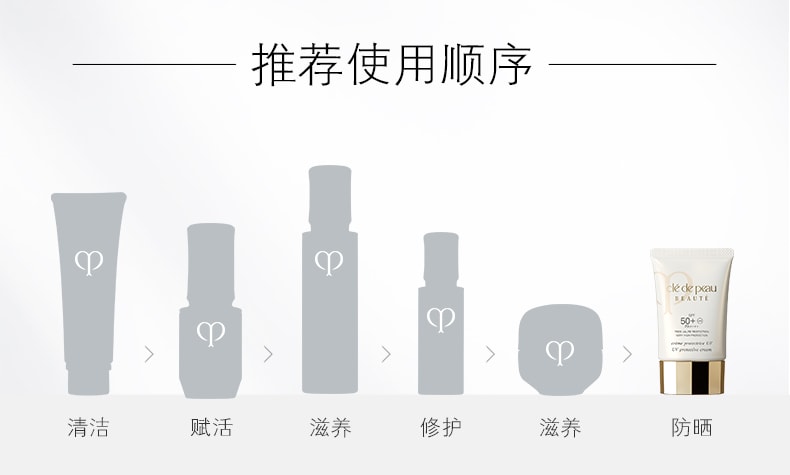 【日本直郵】日本本土版 CLE DE PEAU BEAUTE CPB肌膚之鑰 禦齡防曬乳霜 全效養膚修護防曬乳 SPF50+/PA++++ 50g (只發最新款)
