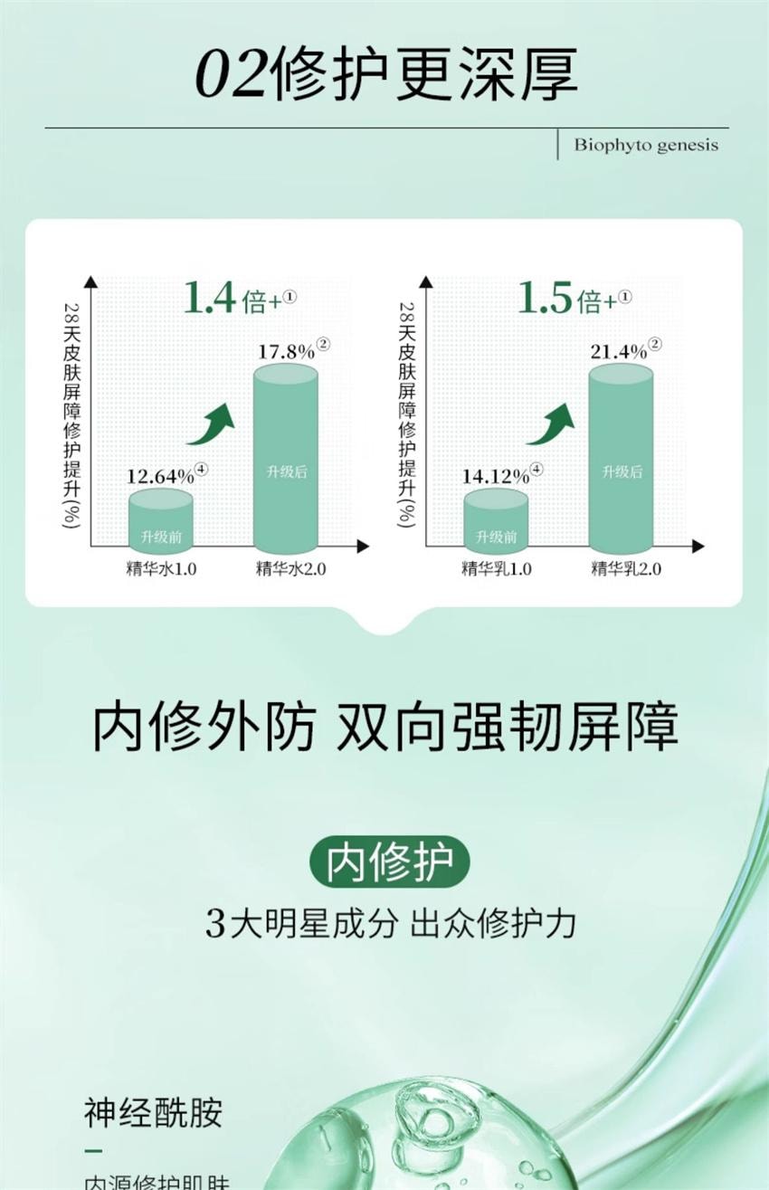 【中国直邮】 百植萃 舒缓保湿修护精华水乳套装 小绿瓶水乳舒缓修护控油面部护肤化妆品套装【 水120ml+乳100g】