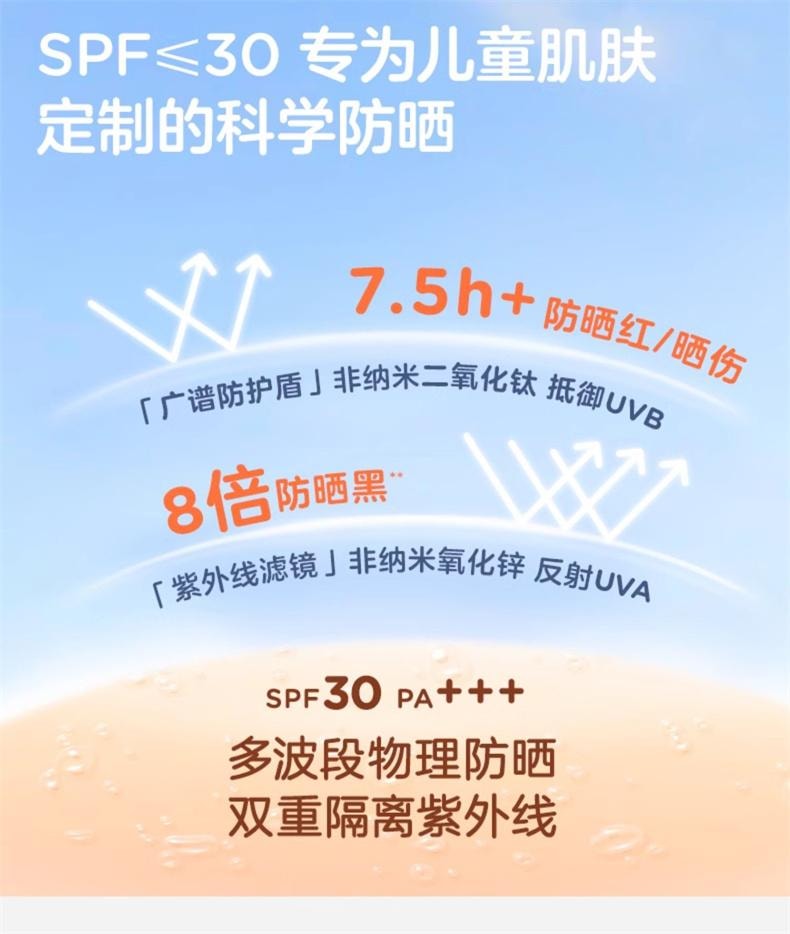 【中国直邮】 兔头妈妈 儿童防晒霜宝宝专用婴儿物理防晒户外强防护SPF30