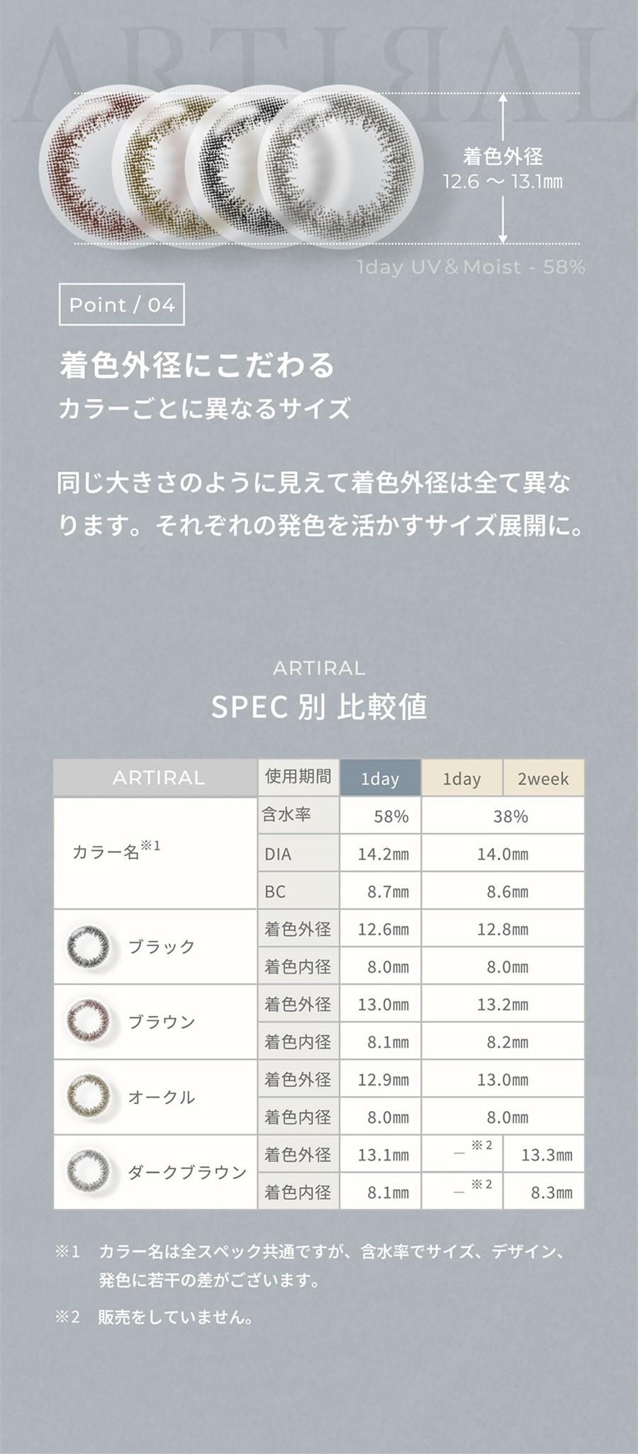 【日本直邮】Artiral UVM 日抛美瞳 抗UV 含水量58% 10枚 Brown 自然棕 (棕色系)着色直径13.0mm 预定3-5天日本直发 度数 0