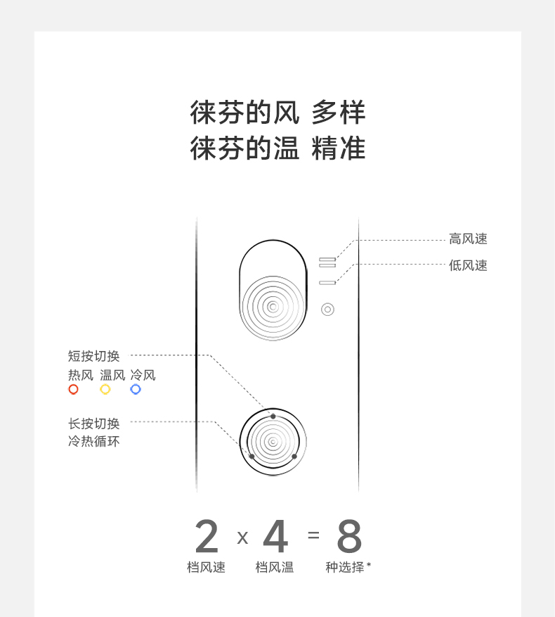 徕芬 Laifen Swift Special 高速负离子吹风机 大功率速干不伤发家用电吹风筒 礼盒套装 【配3个磁吸风嘴】【闪银】 节日送礼推荐