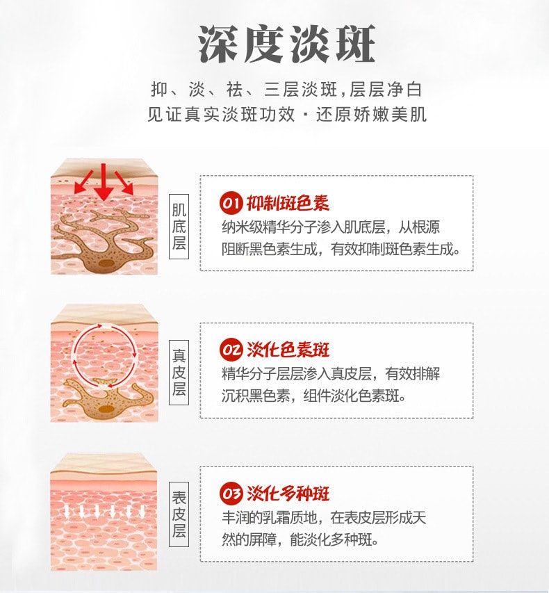 【中國直郵】南京同仁堂 去雀斑黃褐斑美白祛斑霜 20g