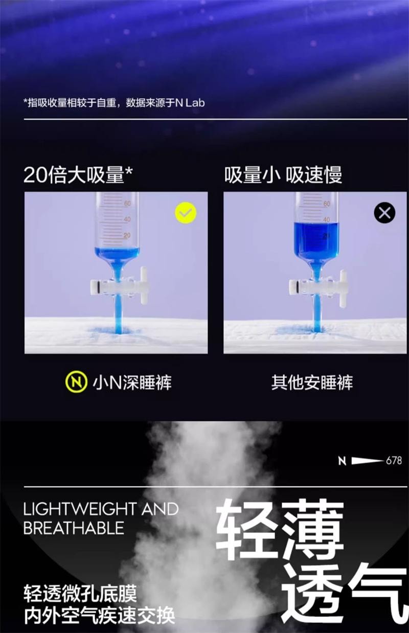 【中国直邮】 Bc Babycare Babycare小N产妇安心裤产后安睡裤防漏超柔 8条 S-M码