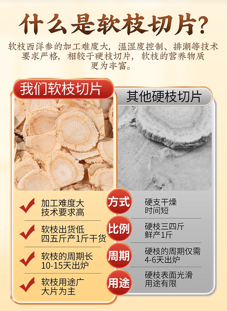 【中国直邮】北京同仁堂   西洋参切片加拿大西洋参切片长白山人参片补气养阴、清热生津    55g/罐