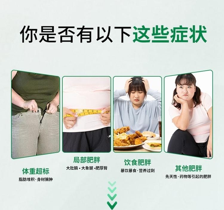 【中國直郵】 賽樂賽 奧利司他膠囊減肥藥燃脂瘦身排油減重 60mg*2粒 x 1盒