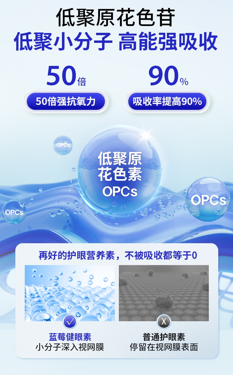 【中國直郵】萊特維健 藍莓健眼葉黃素膠囊60粒青少年大人眼睛保養護眼明目