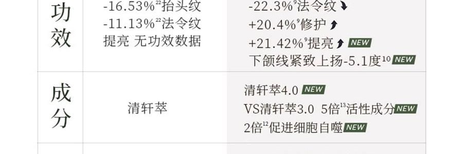 林清軒油膜套組*1組