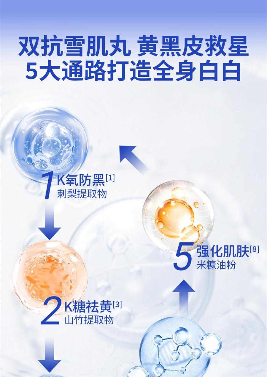 【中國直郵】美國 美那有 雪肌丸口服內調亮白穀胱甘肽祛黃皮提亮全身白 10包/盒