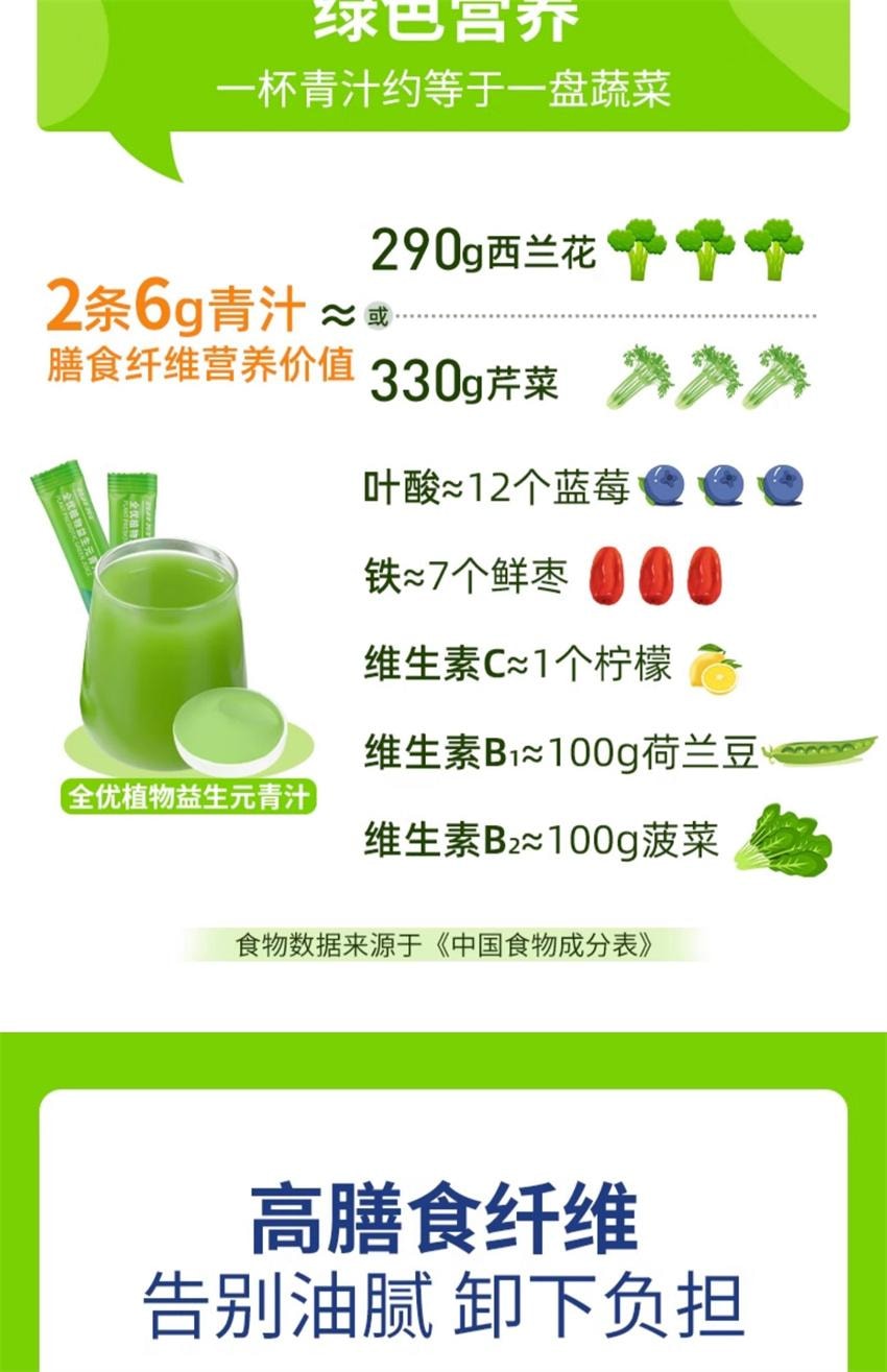 【中国直邮】 沁晚香 益生元青汁 全优植物益生元青汁 高膳食纤维 富含维生素C 90g/盒