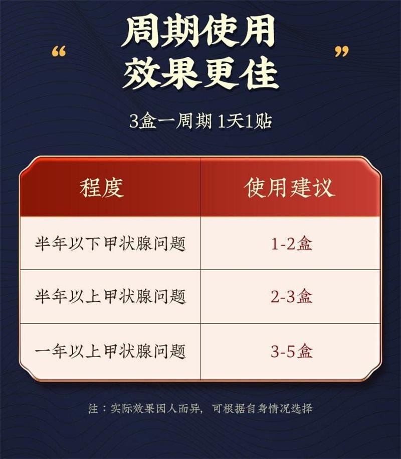 【中國直郵】 北京同仁堂 甲狀腺結節消散結貼 消除用腫大脖子粗冷敷凝膠消散10貼/盒