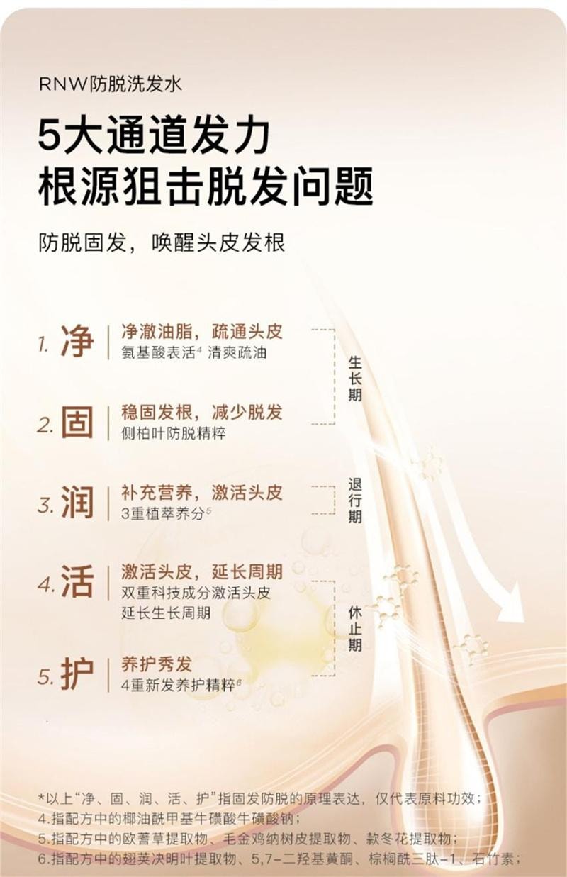 【中國直郵】韓國 RNW 如薇 固髮防脫洗髮水 柔順改善毛躁控油蓬鬆多效修護去油洗頭 300ml/瓶