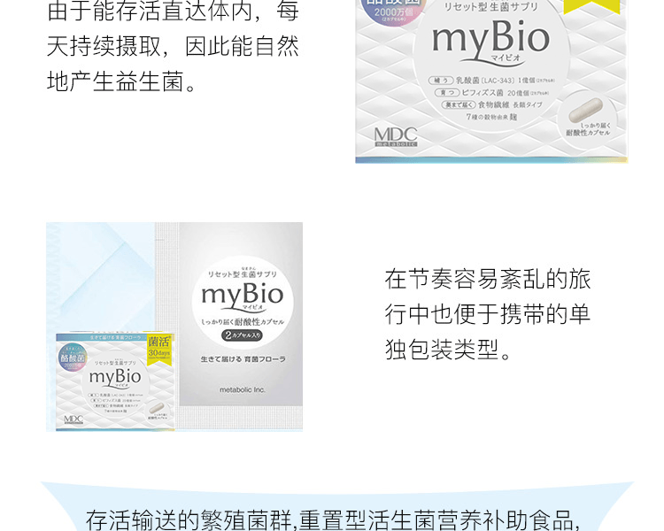 myBio 活菌膳食纤维清爽益生元胶囊 30日量 75g