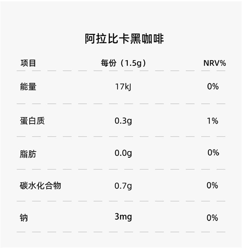 【中國直郵】Positive Hotel PH地中海每日黑咖啡美式袋裝即溶美式咖啡 錫蘭肉桂+綠燃+生可可+煙燃(趙露思-明星代言)