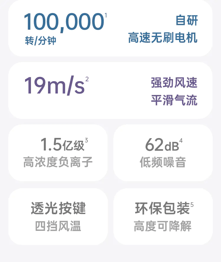 徕芬 Laifen SE Lite 入门款高速吹风机 大风力速干低噪音便携家用风筒 学生宿舍适用 生日情人节礼物 【配1个风嘴】【粉色】