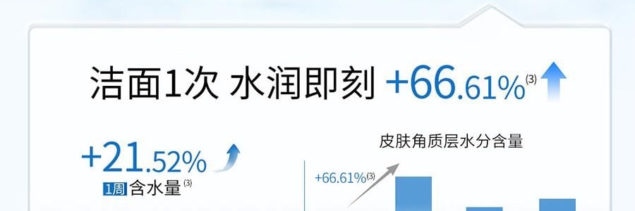 VOOLGA敷爾佳 雲柔輕澈潔面乳 100g 淨潤養合一 溫和適度清潔 水潤保濕舒緩 乾皮專研 敏感肌適用