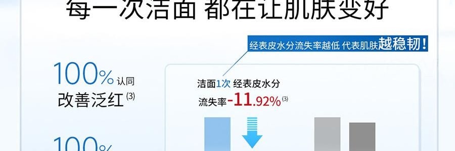 VOOLGA敷爾佳 雲柔輕澈潔面乳 100g 淨潤養合一 溫和適度清潔 水潤保濕舒緩 乾皮專研 敏感肌適用