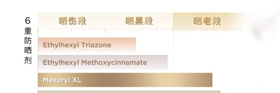 L'OREAL欧莱雅 小金管防晒霜 SPF50+·PA+++ 30ml 干皮混合皮 敏感肌适用 清透不粘腻 养肤抗老 补水保湿 光泽紧致淡化细纹