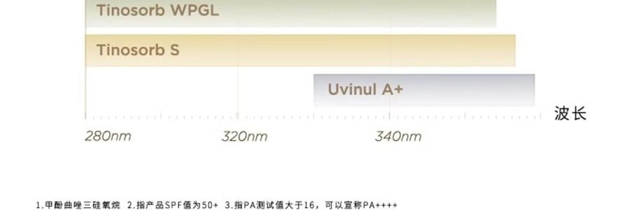 L'OREAL欧莱雅 小金管防晒霜 SPF50+·PA+++ 30ml 干皮混合皮 敏感肌适用 清透不粘腻 养肤抗老 补水保湿 光泽紧致淡化细纹