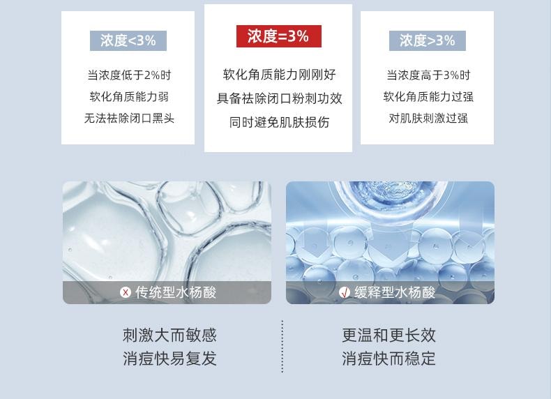 【中國直郵】 軍獻 精華祛痘膏25g 去閉口粉刺紅腫油痘肌