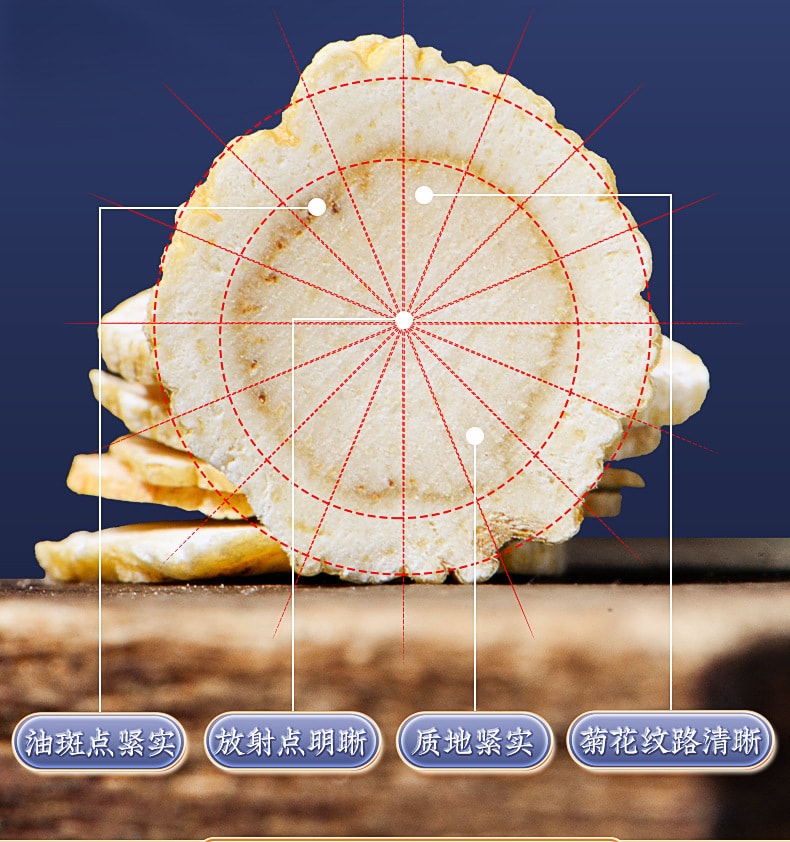 【中国直邮】北京同仁堂   西洋参切片加拿大西洋参切片长白山人参片补气养阴、清热生津    55g/罐