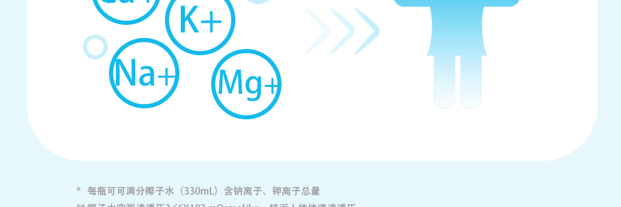 可可满分 100%NFC椰子水 纯椰汁 0糖0脂低卡 330ml 【DIY椰青美式】【亚米独家】