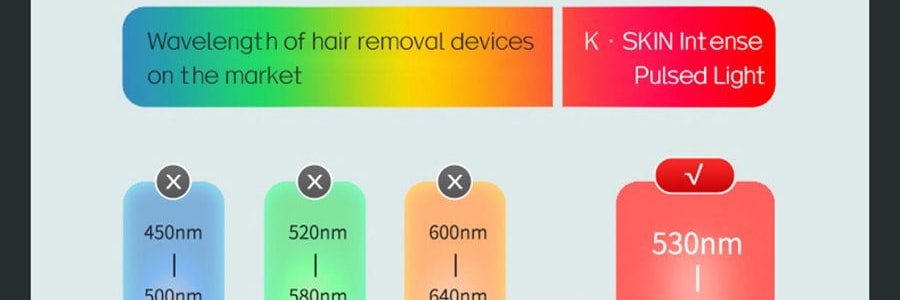 K·SKIN金米 IPL冰點除毛儀 99萬發閃光燈 全身除毛 #墨綠色 KD506A【張柏芝代言】