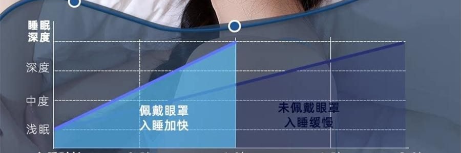 MDOG米度狗 科技重力眼罩 睡眠遮光專用 午睡助睡眠神器 四季雙面款 粉灰色【微壓助眠】【國際療癒產業認證】可使用微波爐加熱後熱敷