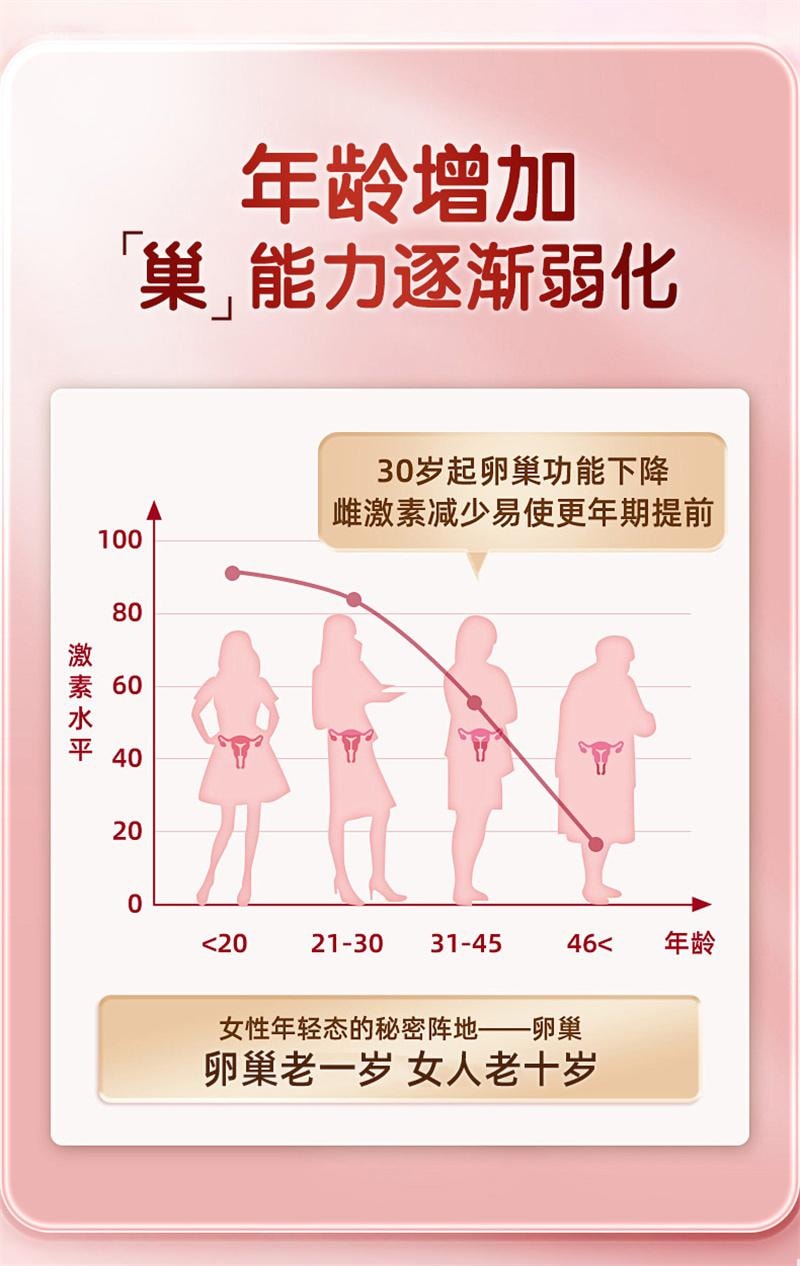 【中国直邮】 21金维他 大豆异黄酮软胶囊 补充雌性激素调理更年期雌黄体酮 40粒/瓶