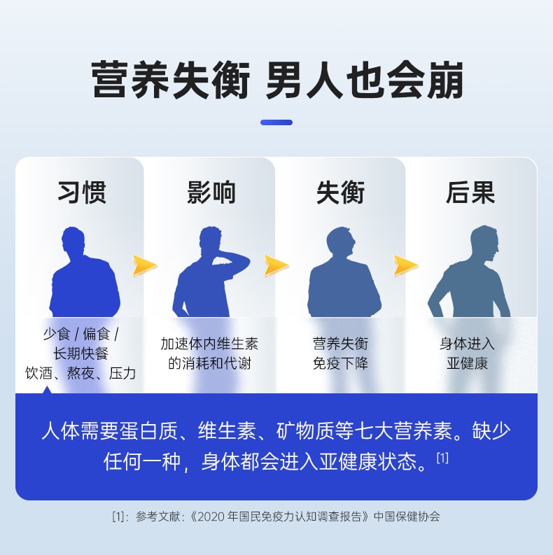 【中国直邮】莱特维健 男士复合维生素B族番茄红素进口钙铁锌VE奶蓟草vc片90粒
