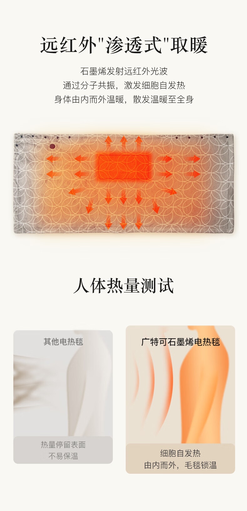 【中国直邮】KOTEC广特可 usb电热毯单人家用小型盖腿加热暖身发热毯电褥子  灰色