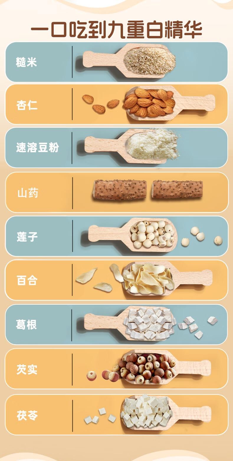 7 White Almond Drink TCM Nutrition Powder 500g