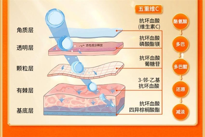 【中國直郵】 VC 五重維C養膚素顏霜 第三代 提亮抗皺遮瑕不假白保濕 懶人面霜 30g/瓶