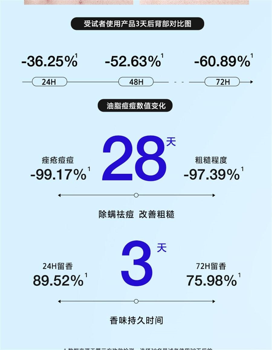 【中国直邮】 海洋至尊 水酷果酸祛痘沐浴露 男士专用沐浴露控油祛痘除螨持久留香沐浴液 400ml/瓶(张雪峰推荐)