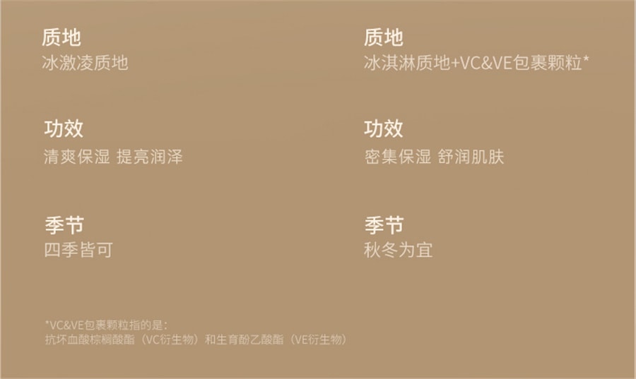 【中国直邮】宝玑米  身体冷霜身体乳烟酰胺甘油保湿滋润春夏持久留香  茶染茉莉香200g/罐