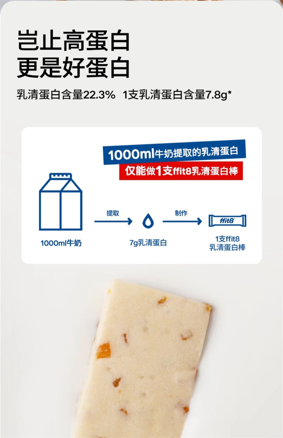 【中國直效郵件】ffit8 乳清蛋白棒代餐健身運動能量棒飽足抗餓食品進口乳清蛋白 7種明星口味