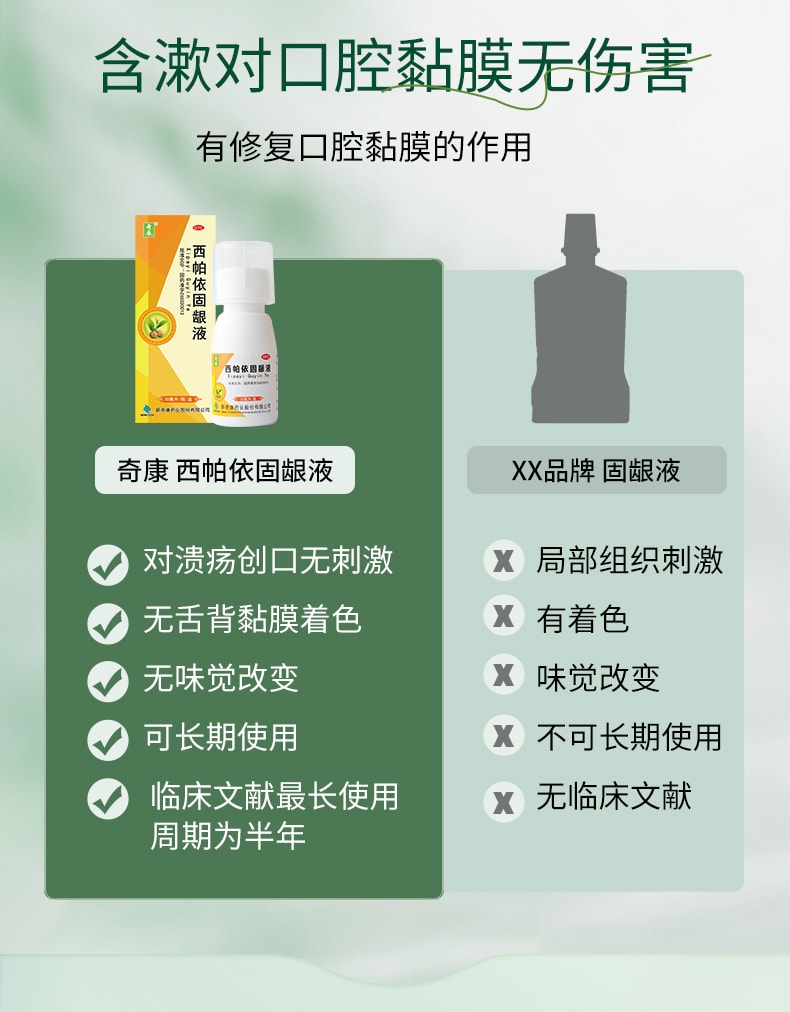 【中國直郵】 奇康 西帕依固齦液 用於牙齦出血口腔潰瘍牙疼消腫牙周炎藥 30ml/盒