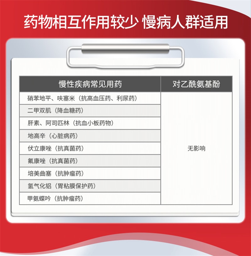 【中国直邮】泰诺林 对乙酰氨基酚片成人止痛药头痛流感感冒退热退烧药 18片/盒