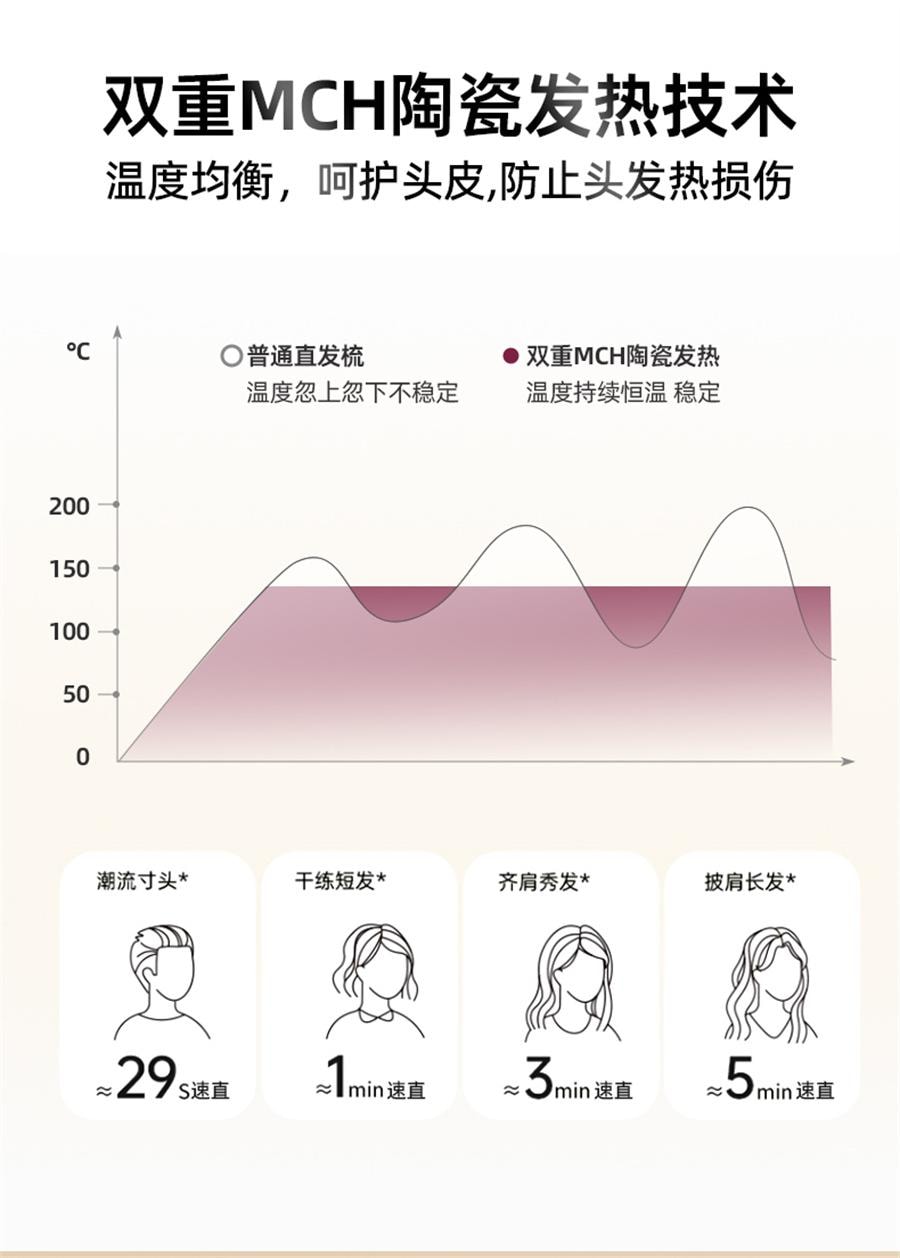 【中国直邮】 ovl 无线直发梳负离子不伤发便携卷发棒直板夹卷直卷两用蓬松神器  无线充电旗舰款