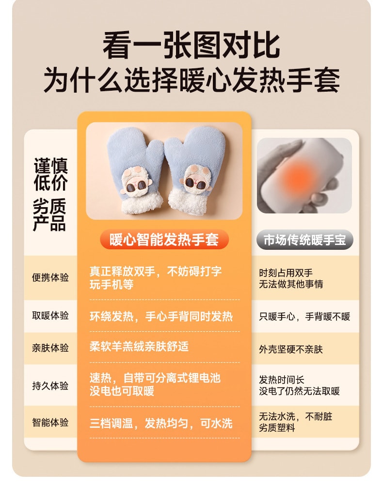 【中国直邮】 亲太太 发热手套usb充电式冬季新款女士骑行智能卡通暖手宝保暖神器  喜羊蓝白(办公半指款)