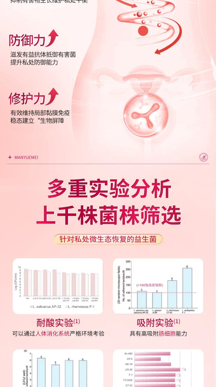 【中國直郵】 北京同仁堂 蔓越莓活性益生菌片 暖巢保養 婦科調理 呵護專用私人私人護理 60片/瓶