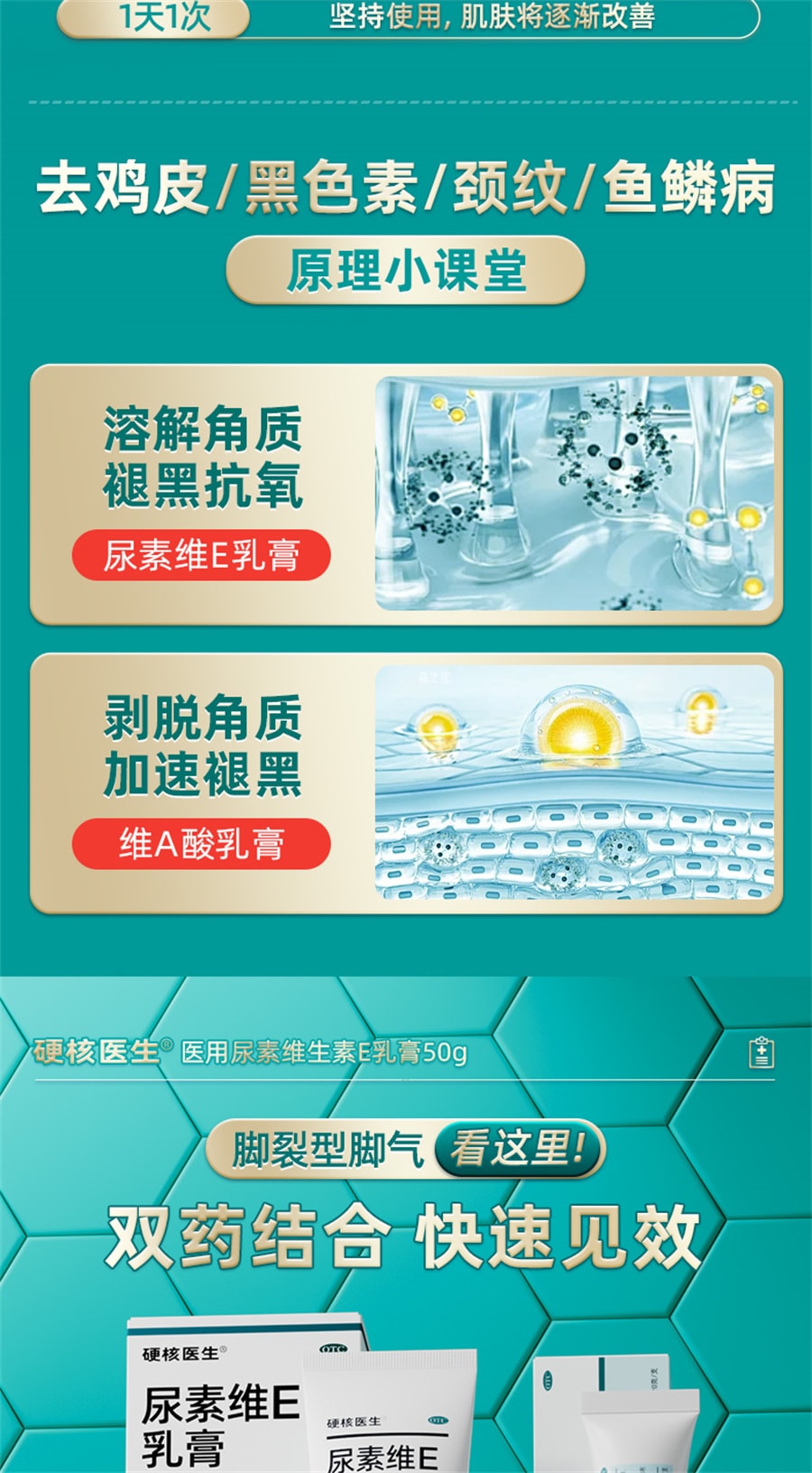 【中國直郵】 硬核醫師 尿素維E乳膏 維e乳軟膏外塗去黑色素尿酸尿囊素護手霜50g/支
